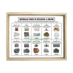 Minerals Used in Building a House,